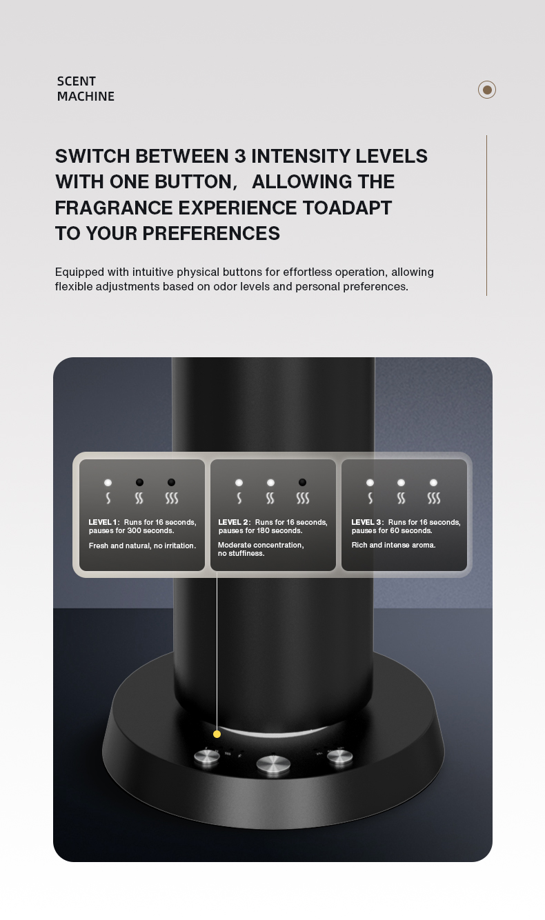 Home Fragrance Perfume Bluetoo - Perfume Fragrance World 评论和价格